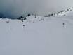 Snowparken Pays du Mont Blanc – Snowpark Grands Montets – Argentière (Chamonix)