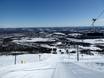 Skigebieden voor gevorderden en off-piste skiërs Zweeds-Lapland – Gevorderden, off-piste skiërs Dundret Lapland – Gällivare