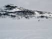 Oppland: beoordelingen van skigebieden – Beoordeling Beitostølen