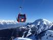SKI plus CITY Pass Stubai Innsbruck: beoordelingen van skigebieden – Beoordeling Axamer Lizum