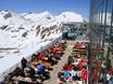 Hutten, Bergrestaurants  Spittal an der Drau – Bergrestaurants, hutten Mölltaler Gletscher (Mölltal-gletsjer)