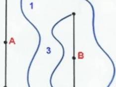 Pistekaart Kocián – Loucná nad Desnou