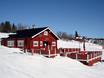 Hutten, Bergrestaurants  Oppland – Bergrestaurants, hutten Skeikampen – Gausdal
