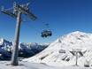 Stubaier Alpen: beste skiliften – Liften Kühtai