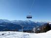 Zwitserland: beoordelingen van skigebieden – Beoordeling Bellwald