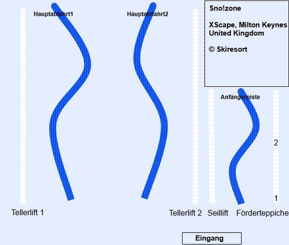 Snozone – Milton Keynes