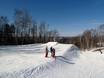 Snowparken Centraal-Canada – Snowpark Sommet Saint-Sauveur