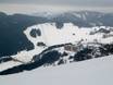Slowakije: Grootte van de skigebieden – Grootte Donovaly (Park Snow)