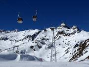 Gamsgarten II - 6-persoons gondel (met 1 kabel)