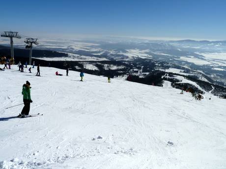 Prešovský kraj: Grootte van de skigebieden – Grootte Štrbské Pleso