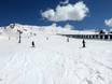 Skigebieden voor beginners in Spanje – Beginners Baqueira/Beret