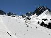 Andorraanse Pyreneeën: beoordelingen van skigebieden – Beoordeling Grandvalira – Pas de la Casa/Grau Roig/Soldeu/El Tarter/Canillo/Encamp