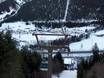 Alpenregio Bludenz: accomodatieaanbod van de skigebieden – Accommodatieaanbod Sonnenkopf – Klösterle