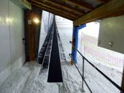 Ingang transportband