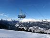 Imst (district): beoordelingen van skigebieden – Beoordeling Hochzeiger – Jerzens