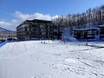 Familieskigebieden Hokkaidō – Gezinnen en kinderen Niseko United – Annupuri/Grand Hirafu/Hanazono/Niseko Village