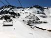 oostelijke Pyreneeën: beste skiliften – Liften Ordino Arcalís