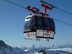 Rhône-Alpes: beste skiliften – Liften La Plagne (Paradiski)