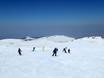 Zuidoost-Europa (Balkan): beoordelingen van skigebieden – Beoordeling Vitosha/Aleko – Sofia