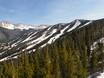 Colorado: Grootte van de skigebieden – Grootte Winter Park Resort