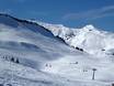 Schwyzer Alpen: Grootte van de skigebieden – Grootte Stoos – Fronalpstock/Klingenstock