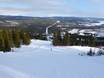 Europese Unie: beoordelingen van skigebieden – Beoordeling Funäsdalsberget