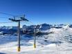 Canadian Prairies: beoordelingen van skigebieden – Beoordeling Banff Sunshine