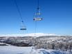 Skiliften Härjedalen – Liften Ramundberget