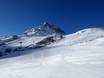 Silvretta: Grootte van de skigebieden – Grootte Galtür – Silvapark