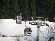 TC Super Châtel - 10-persoons gondel (met 1 kabel)