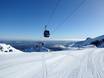 Nieuw-Zeeland: beoordelingen van skigebieden – Beoordeling Whakapapa – Mt. Ruapehu