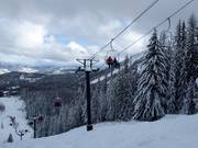 Motherlode Chair - 3-persoons vaste stoeltjeslift