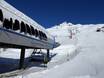 Magic Pass: beste skiliften – Liften Lauchernalp – Lötschental