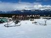 Columbia Mountains: accomodatieaanbod van de skigebieden – Accommodatieaanbod Kicking Horse – Golden