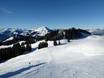 Kitzbüheler Alpen (Bergketen): Grootte van de skigebieden – Grootte SkiWelt Wilder Kaiser-Brixental