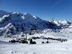 Sankt Johann im Pongau: beoordelingen van skigebieden – Beoordeling Obertauern