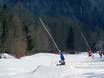 Sneeuwzekerheid Chamonix-Mont-Blanc – Sneeuwzekerheid Le Tourchet