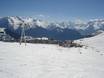 Skigebieden voor beginners in de Vallée de la Romanche – Beginners Alpe d'Huez