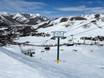 Western United States: beste skiliften – Liften Dollar Mountain – Sun Valley