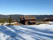 Hallingdal: accomodatieaanbod van de skigebieden – Accommodatieaanbod Nesfjellet – Nesbyen