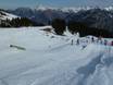 Snowparken Duitsland – Snowpark Fellhorn/Kanzelwand – Oberstdorf/Riezlern