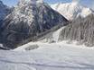 Pisteaanbod Achensee – Pisteaanbod Karwendel Bergbahn (Zwölferkopf) – Pertisau