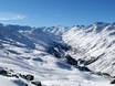 Ötztal: Grootte van de skigebieden – Grootte Gurgl – Obergurgl-Hochgurgl