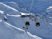 De cirkel is rond - uitzicht op de Trittkopf- en Flexenbahn