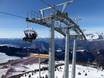 Skirama Dolomiti: beste skiliften – Liften Monte Bondone