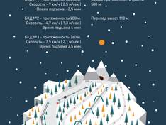 Pistekaart Edelweiss – Zjigoeljovsk