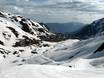 Midi-Pyrénées: accomodatieaanbod van de skigebieden – Accommodatieaanbod Grand Tourmalet/Pic du Midi – La Mongie/Barèges
