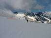 Pays du Mont Blanc: Grootte van de skigebieden – Grootte Les Houches/Saint-Gervais – Prarion/Bellevue (Chamonix)