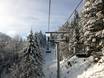 Skiliften Ammergauer Alpen – Liften Kolbensattel – Oberammergau