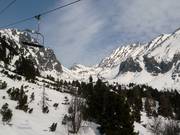 Skiën in de Hoge Tatra